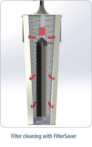 Dustcontrol Workstation Equipment FilterSaver Product Picture